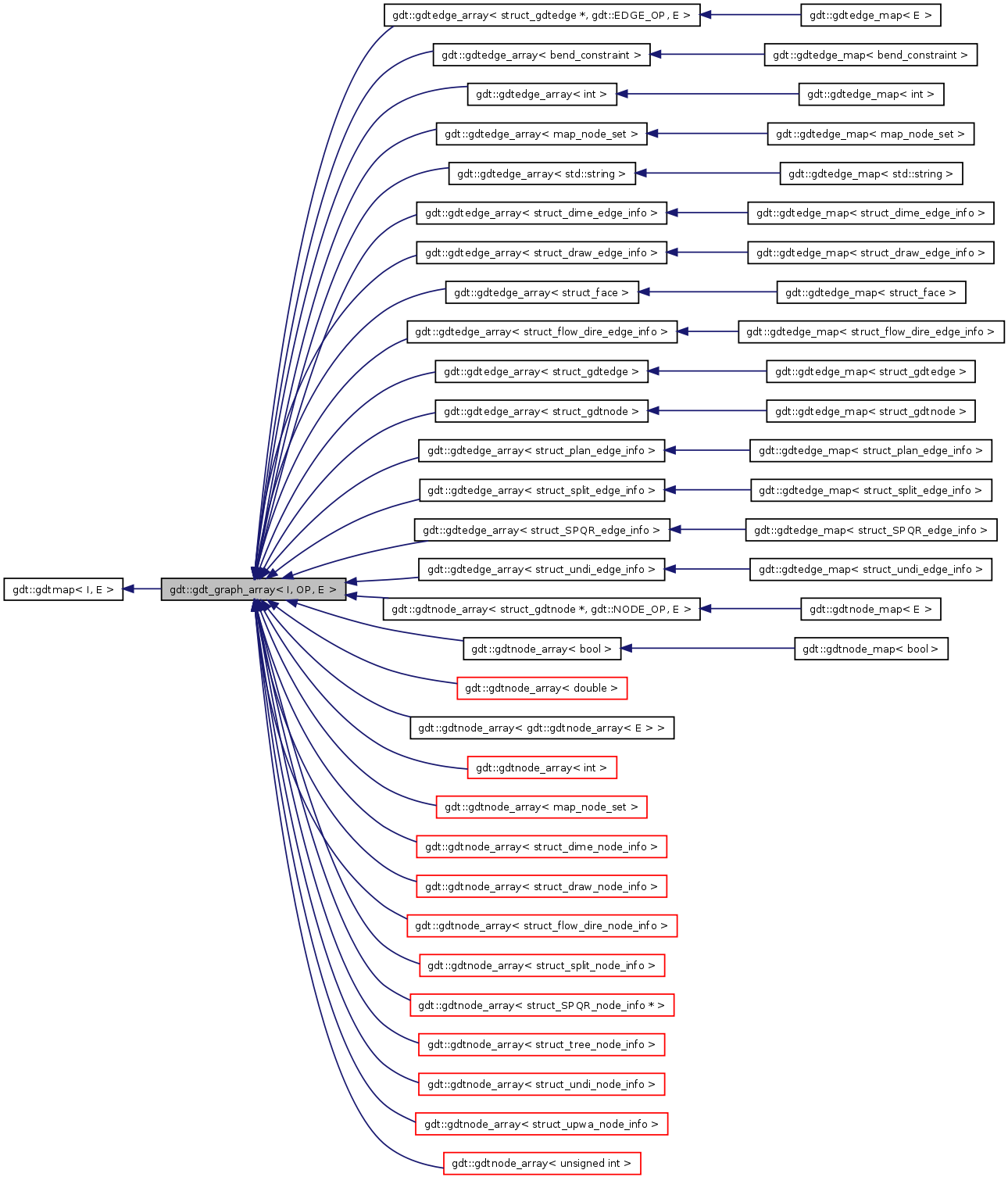 Inheritance graph
